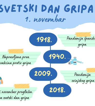 Prvi novembar – Svetski dan gripa: Borba protiv nevidljivog neprijatelja